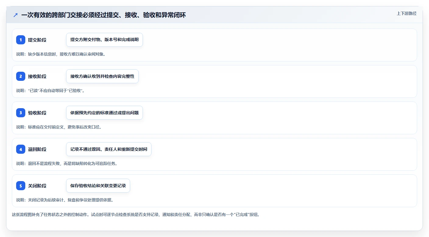 跨部门协作瀑布管理工具有哪些?2026年选型指南与测评