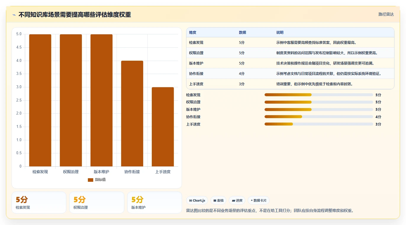 知识库工具选型指南：2026 年必备的 5 大工具