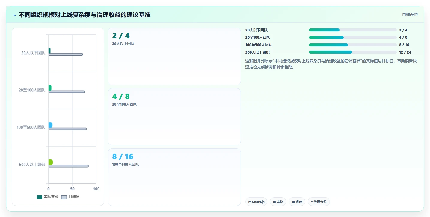 项目管理新趋势：2026年最受欢迎的5款工作时间线软件推荐