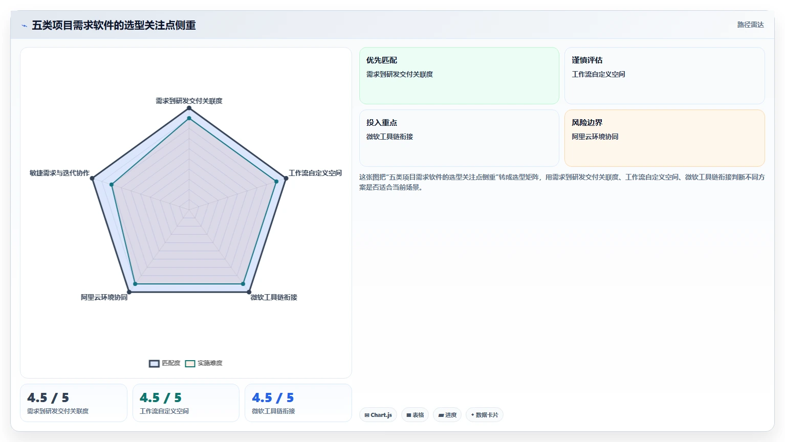 项目经理必看：2026年最受欢迎的5款项目需求软件对比