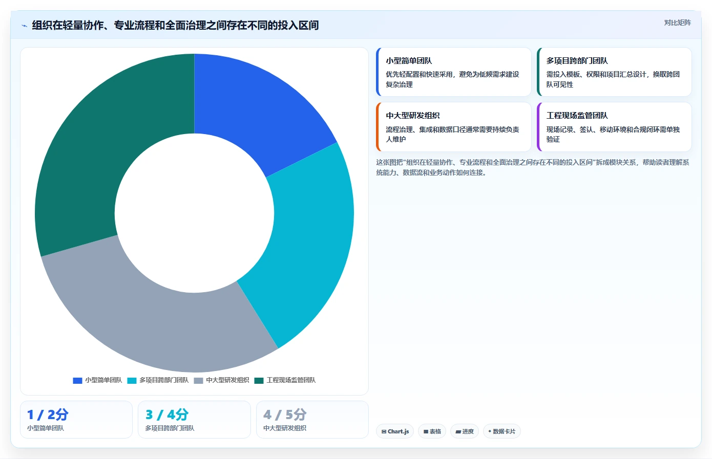 如何选择最适合你的项目监督管理系统?2026年7款热门工具推荐