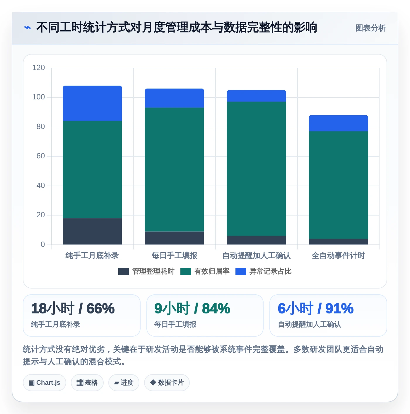 2026年研发管理必备:7款优秀的直接核算工时软件推荐