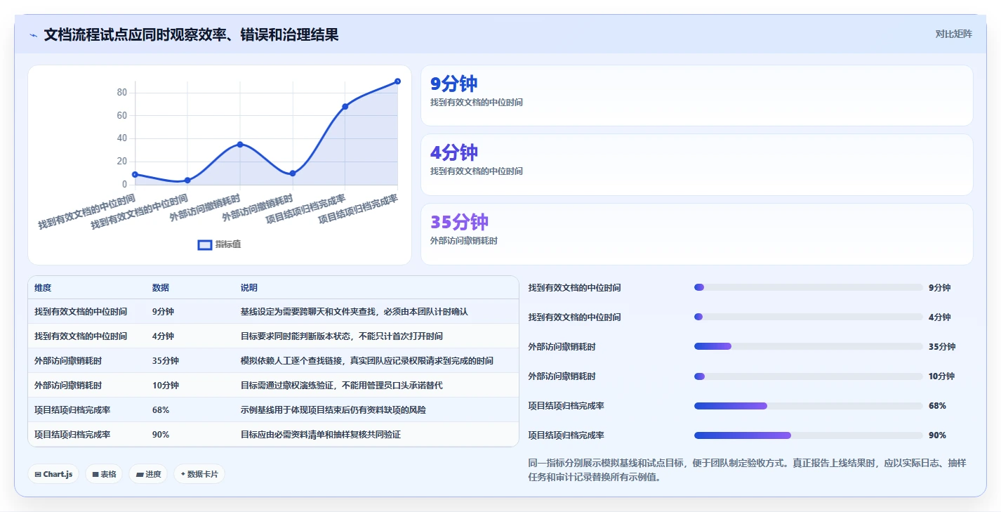 远程办公必备:7款领先在线文档管理系统2026年深度测评