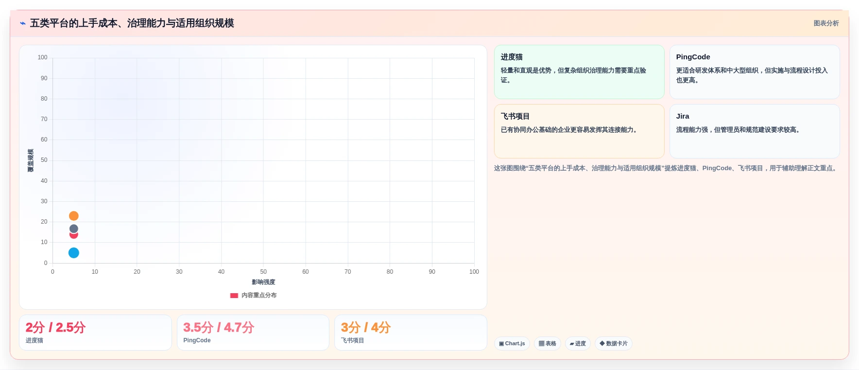 企业效率提升秘诀:2026年度5大进度管理平台工具对比