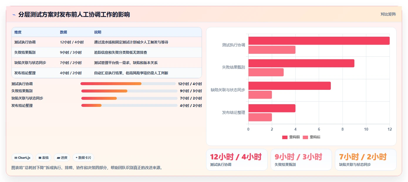 2026年软件测试必备:6款常用工具全面对比与选型指南