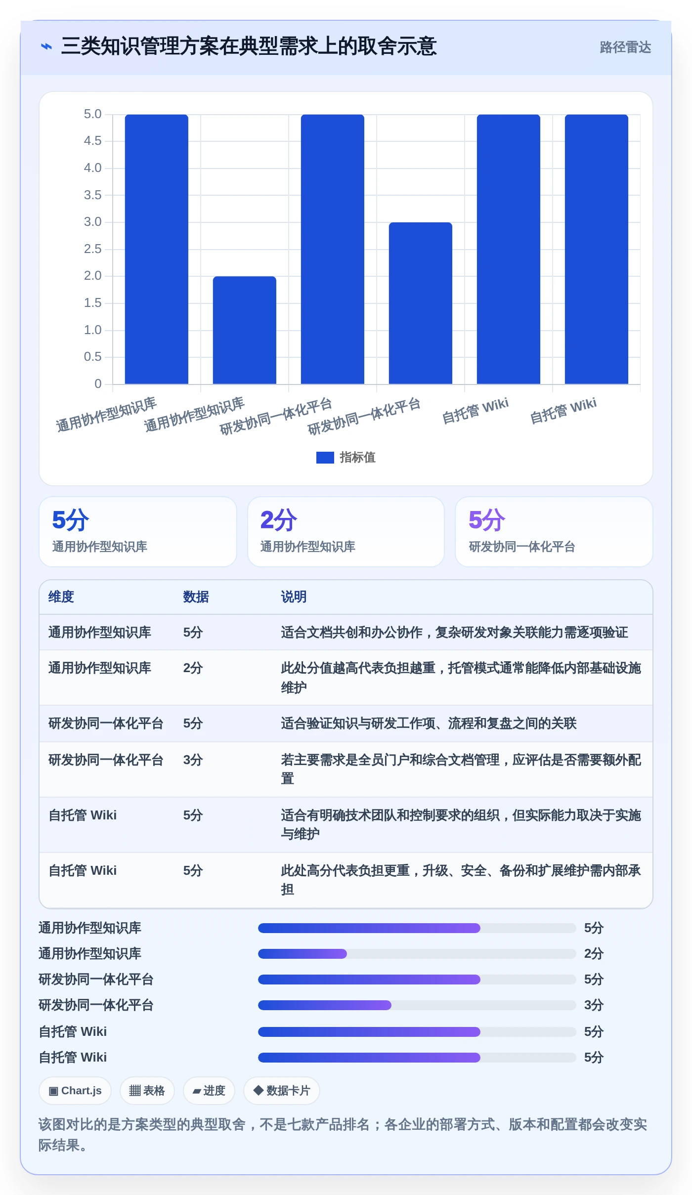 企业知识管理新趋势：7款领先的京东知识库管理系统工具盘点
