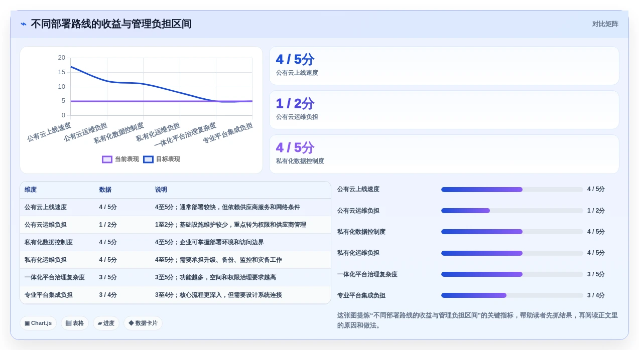 提升团队生产力:2026年云端协作工具选型指南 - 8款必试工具
