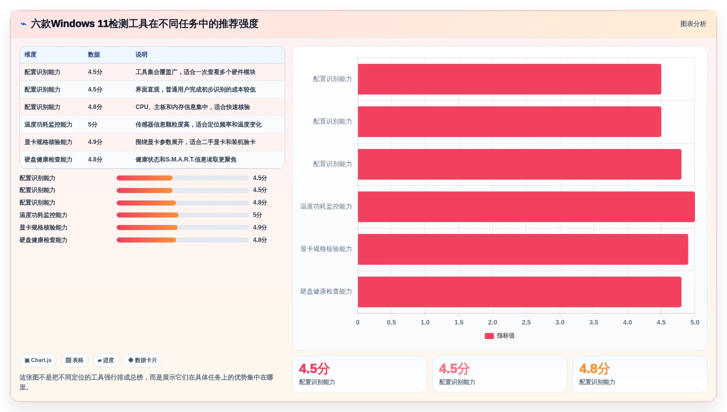 2026年最值得关注的6大win1检测工具盘点：哪款最适合你？