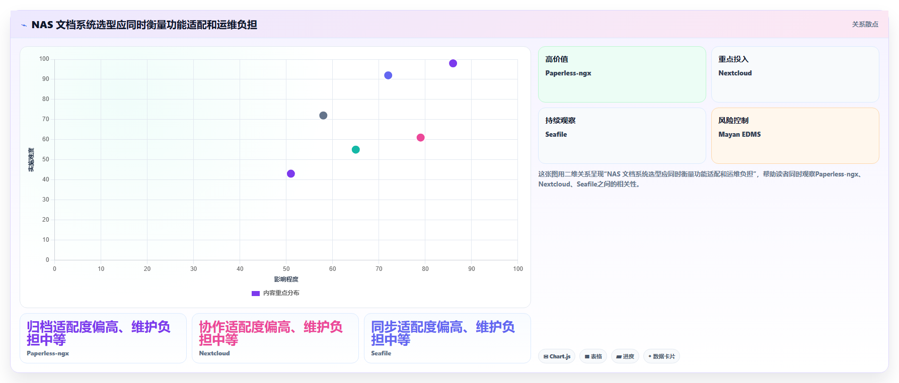 企业数据管理新趋势：2026年8款顶级NAS部署文档管理系统推荐