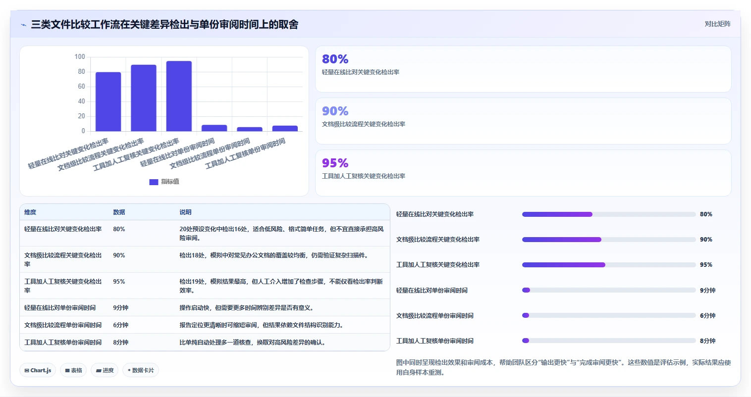 选对工具事半功倍：2026年在线文件比较工具选型指南