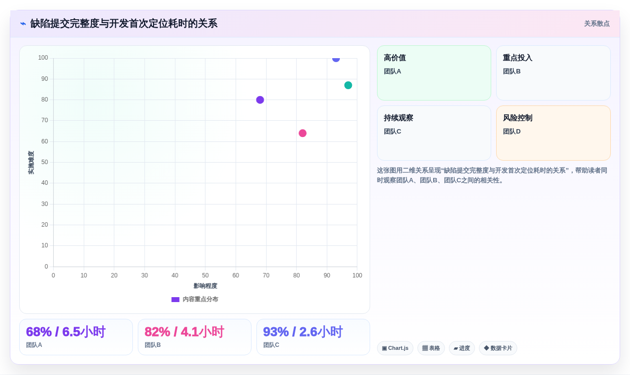 研发团队必看:2026年最受欢迎的5大测试提交文档工具推荐