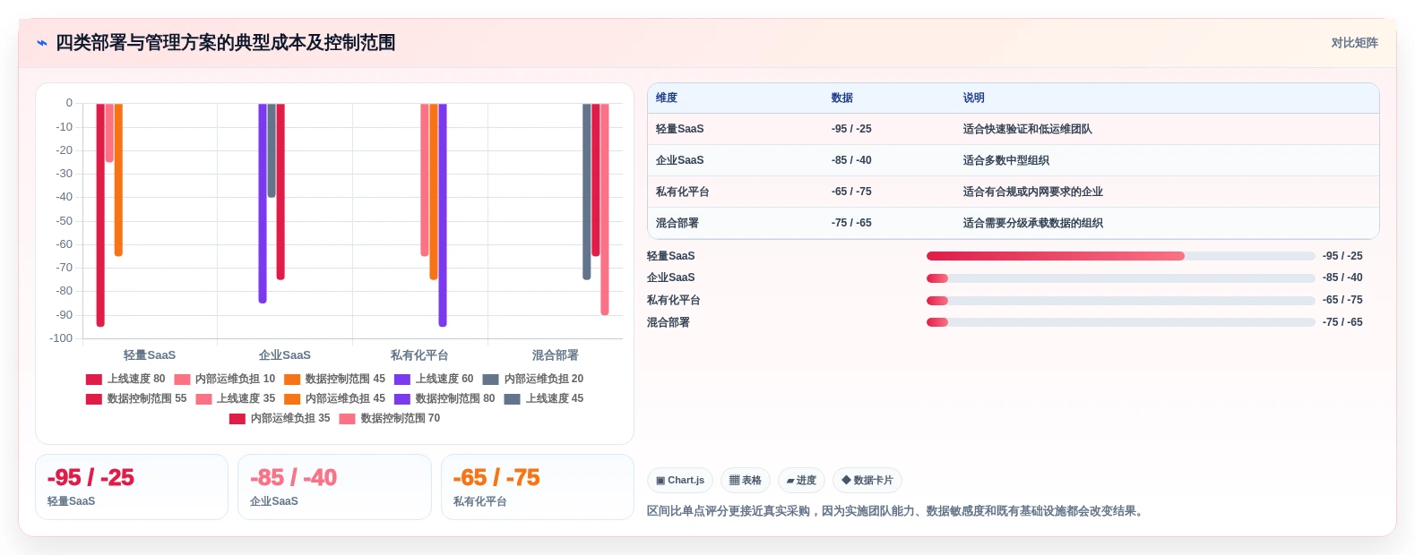 2026年效率之选:8款顶级公司计划管理软件全面对比