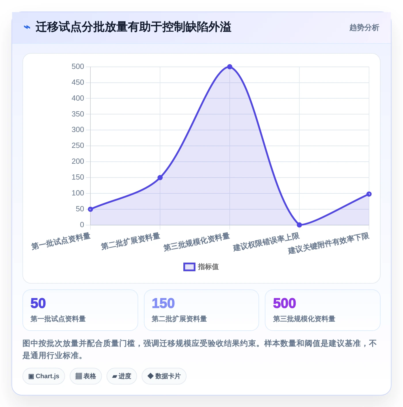 2026年知识库通常表结构大盘点:6款最佳工具推荐