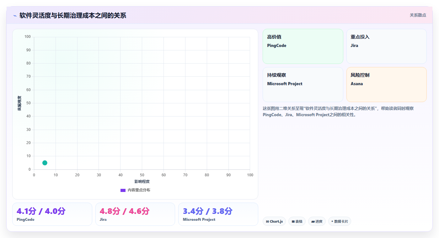 项目经理必看:2026年6款热门项目规划软件选型攻略