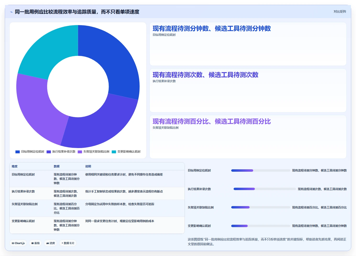 2026 年最值得关注的 6 大测试用例工具推荐