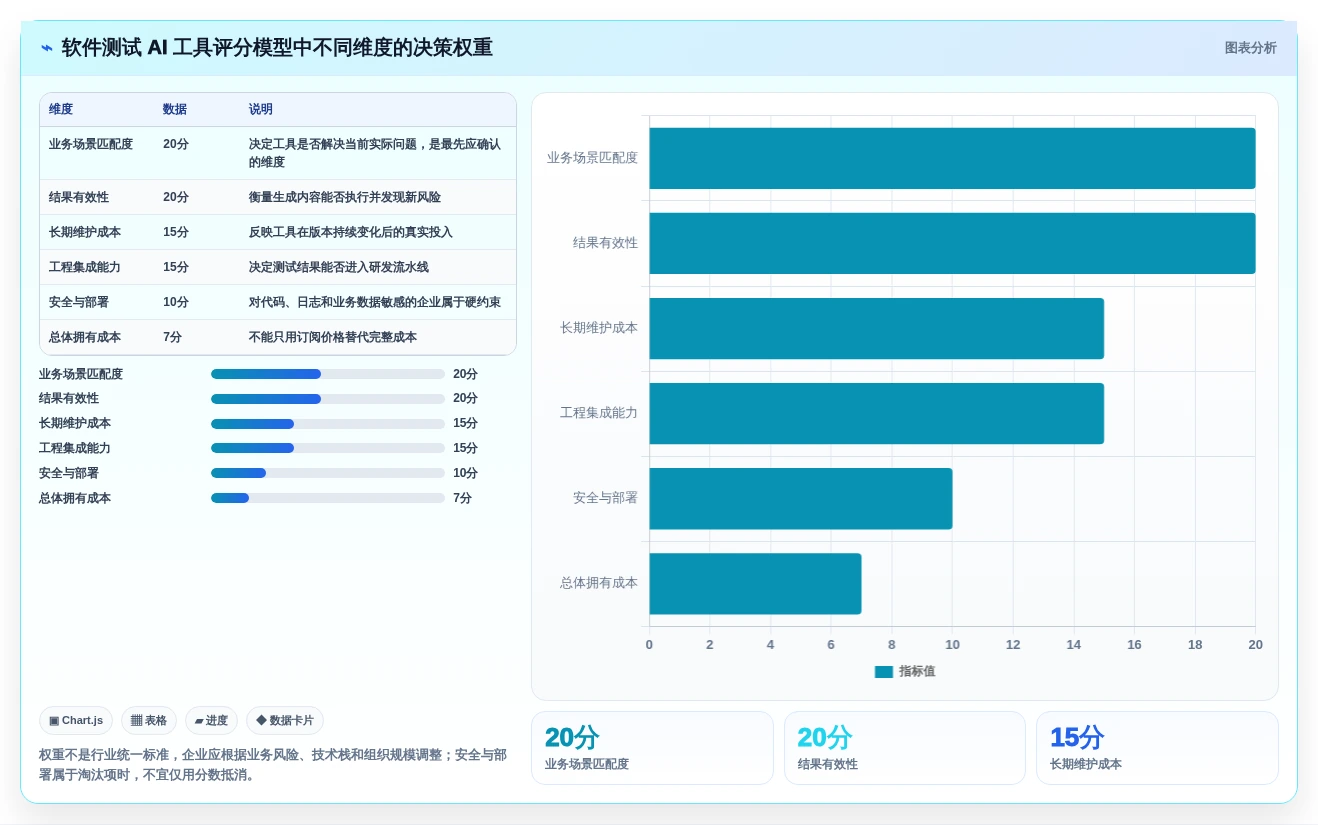 如何选择最适合你的软件测试AI工具?2026年权威选型指南