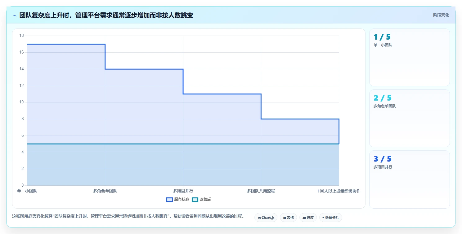 2026年适合中小企业的研发管理软件深度测评与推荐