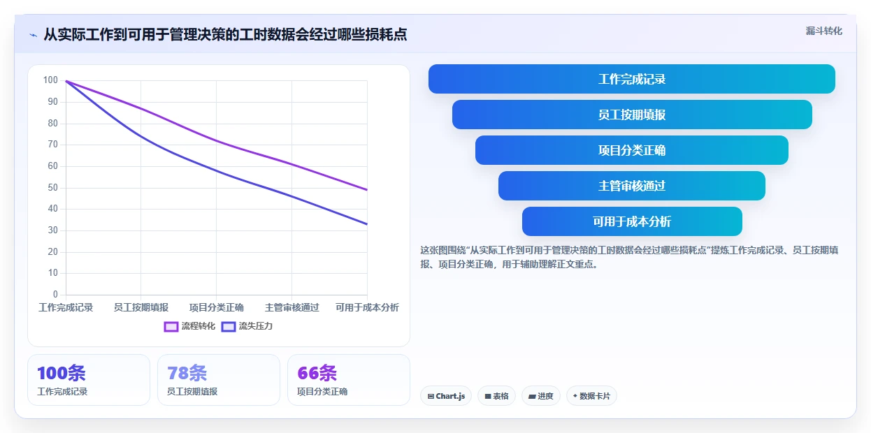 2026年效率之选：6款好用的工时管理系统全面对比