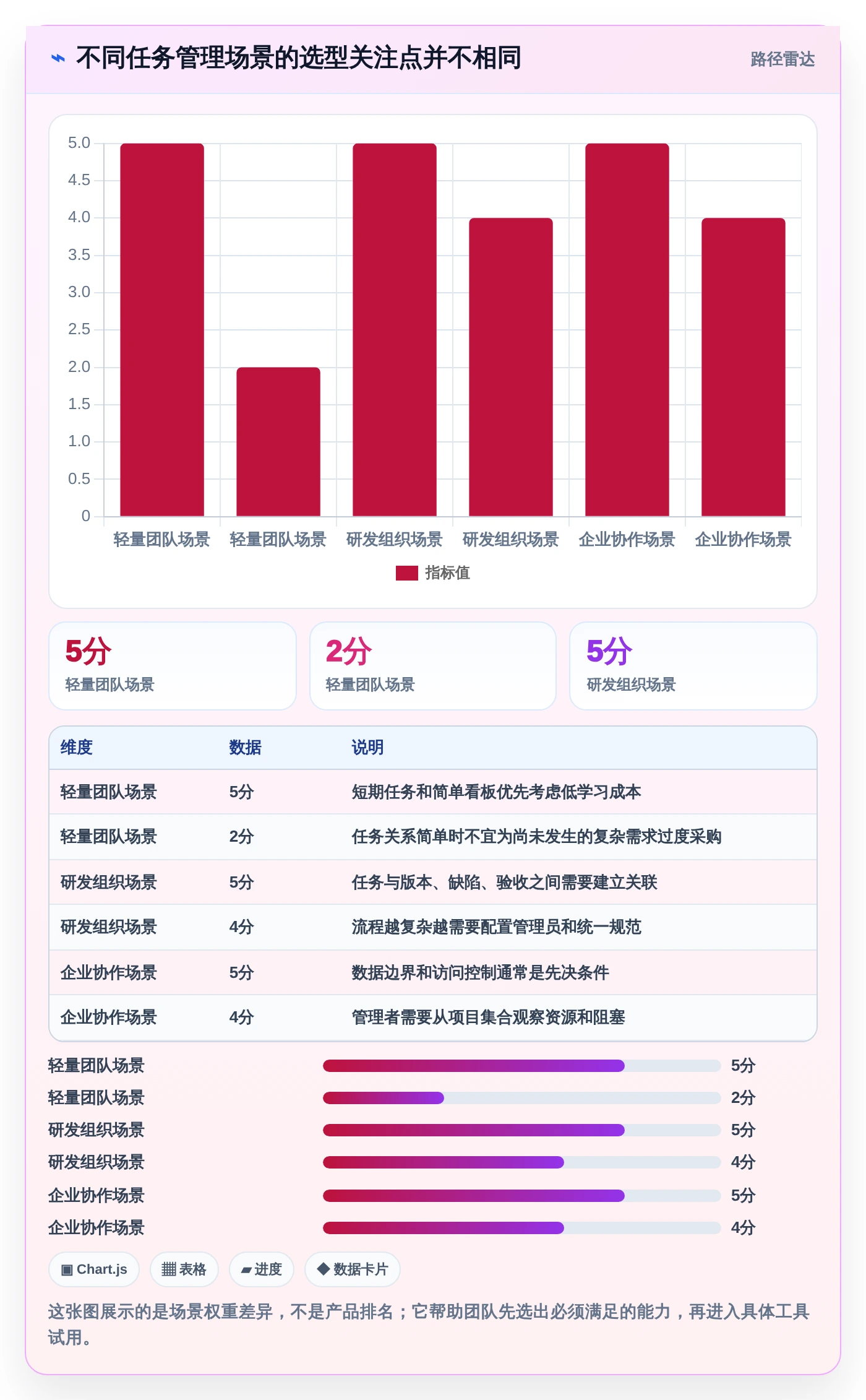 2026年效率之选：10大任务执行管理系统工具全面对比