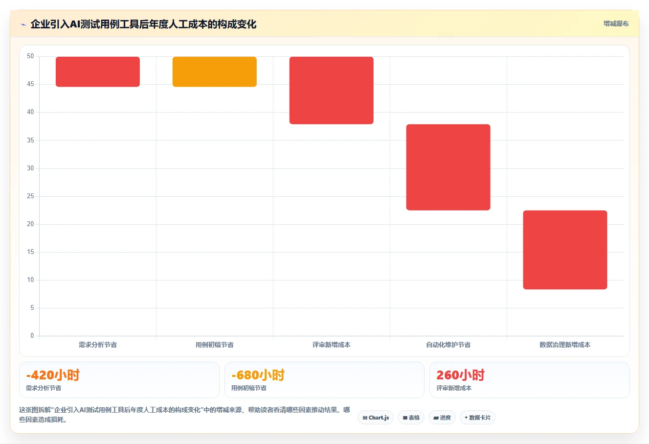 2026年AI自动编写测试用例工具大盘点:6款提升效率的顶级选择