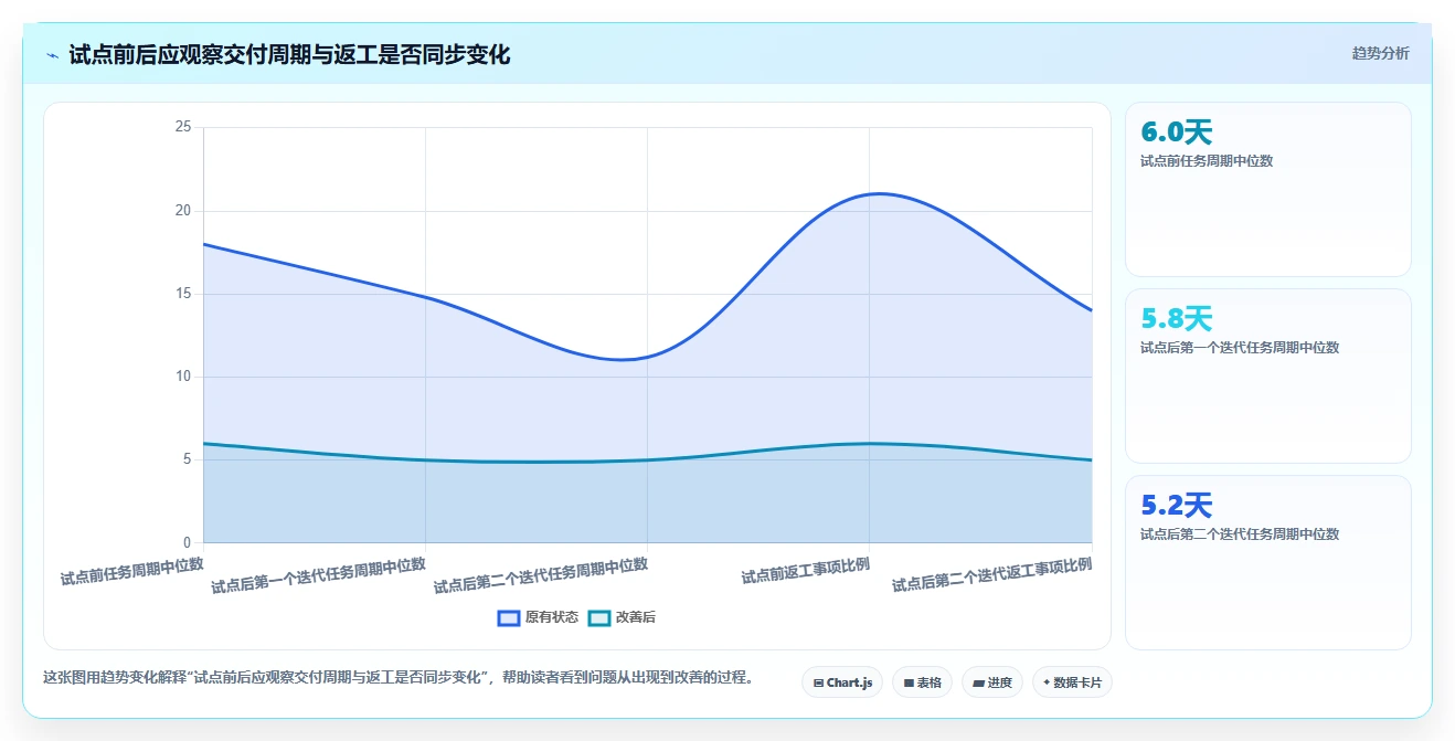 提升研发效率：2026年不可错过的7款nestjs项目管理系统工具盘点