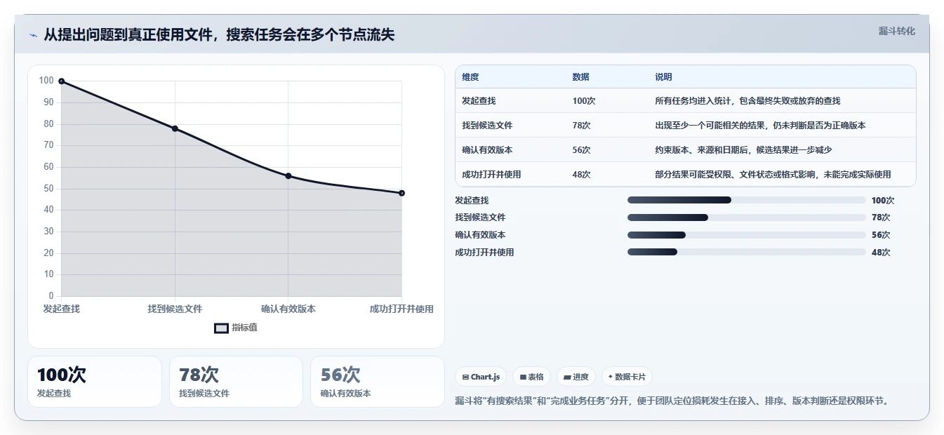 突破信息孤岛：2026年最值得投资的7款文档管理搜索工具