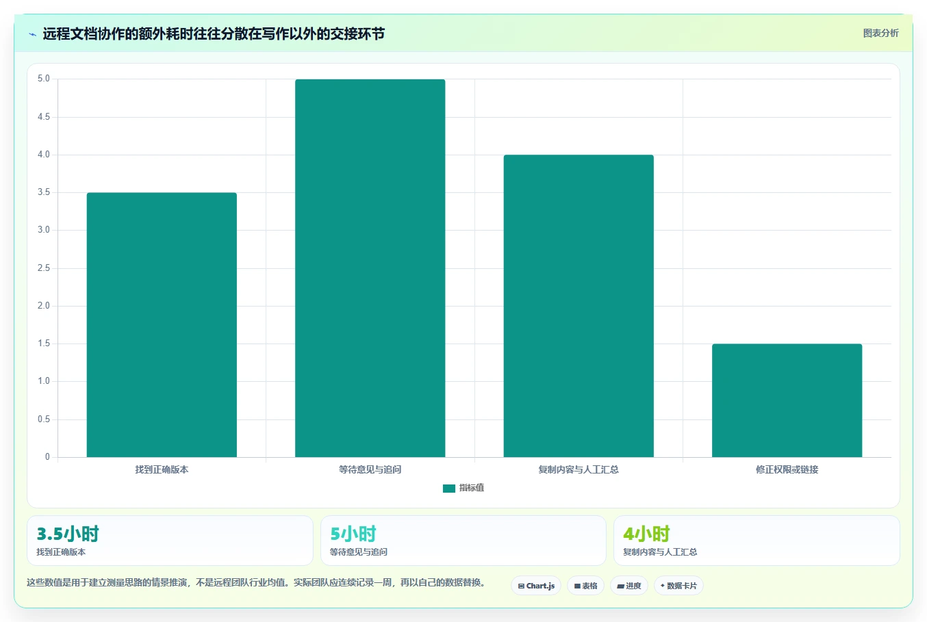 远程协作新选择:2026年最值得尝试的5大在线文档工具