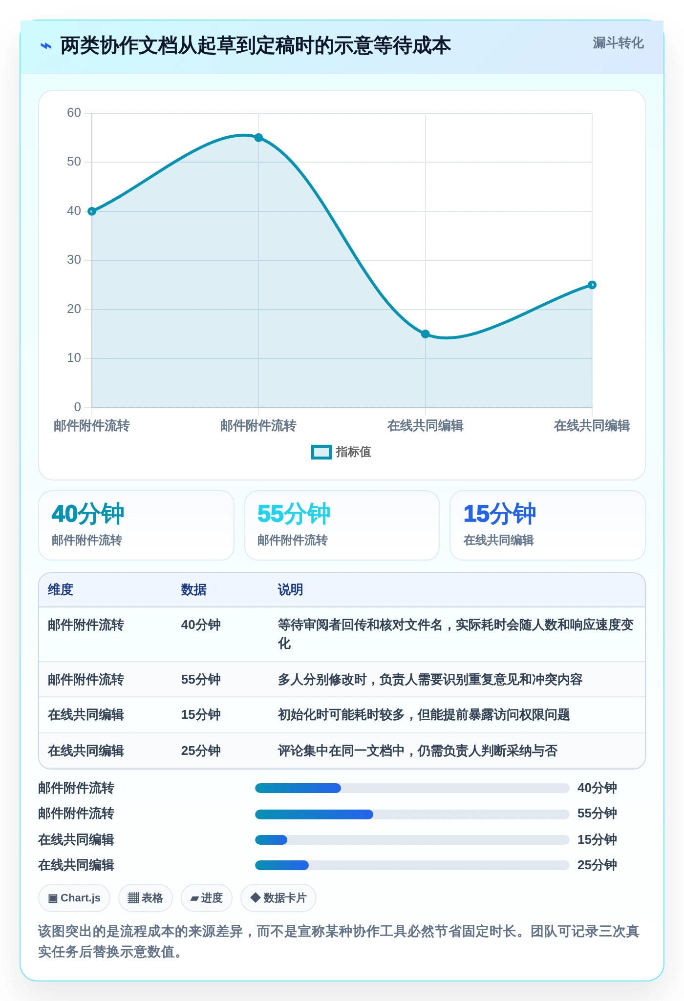 提升工作效率：2026年值得尝试的5款电脑好用的文档编辑软件