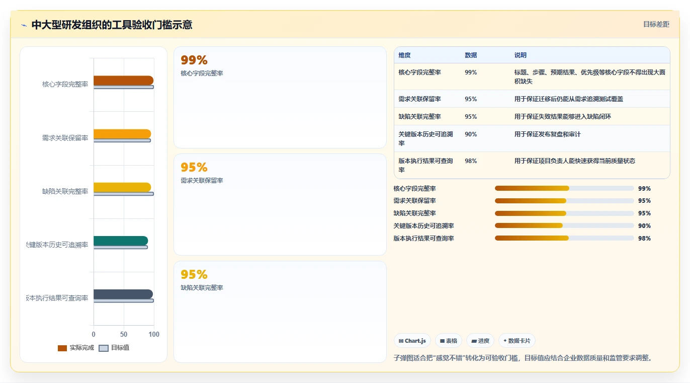 选择困难症?2026年6大测试用例执行在线系统工具选型指南