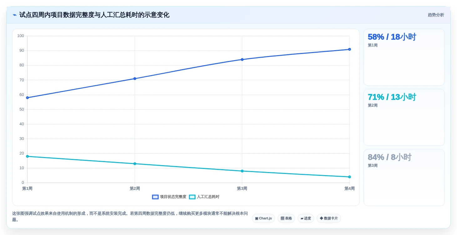 2026年企业级项目管理平台选型指南：8款主流工具深度对比
