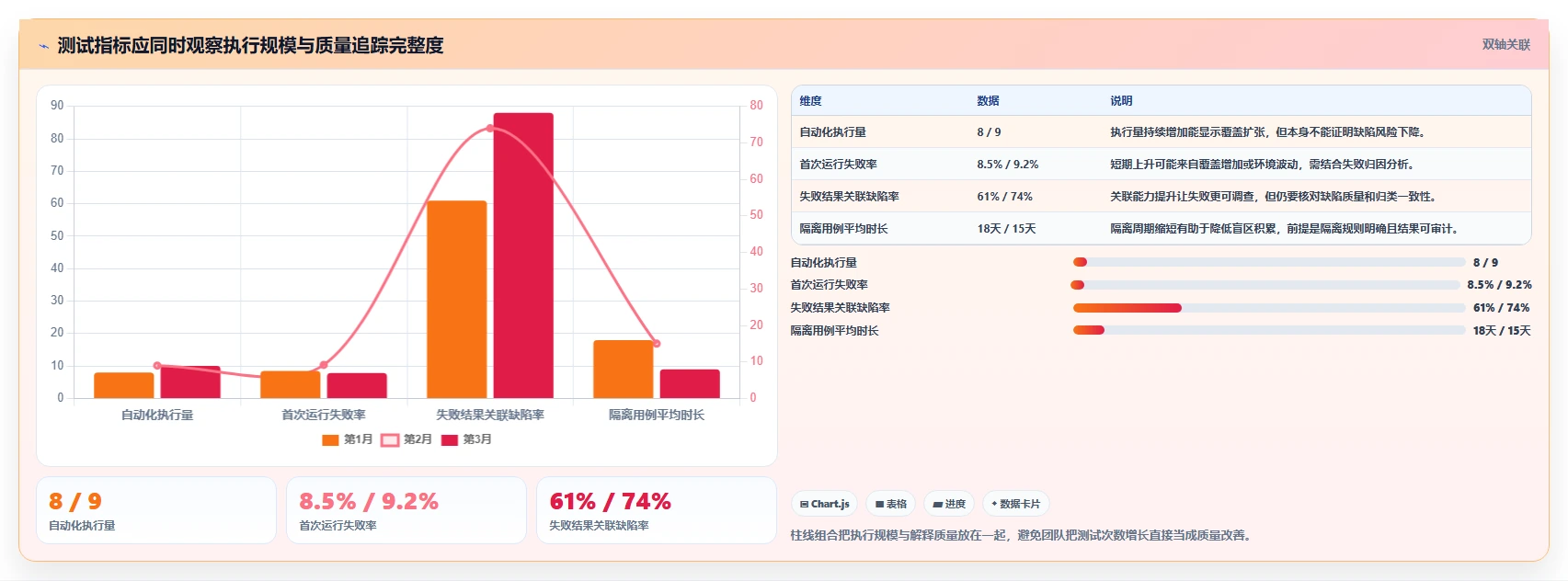 提升研发质量：2026年值得关注的5大测试系统工具推荐