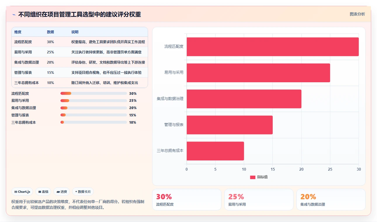 告别繁琐!2026年7款顶级project类似的项目管理软件工具推荐