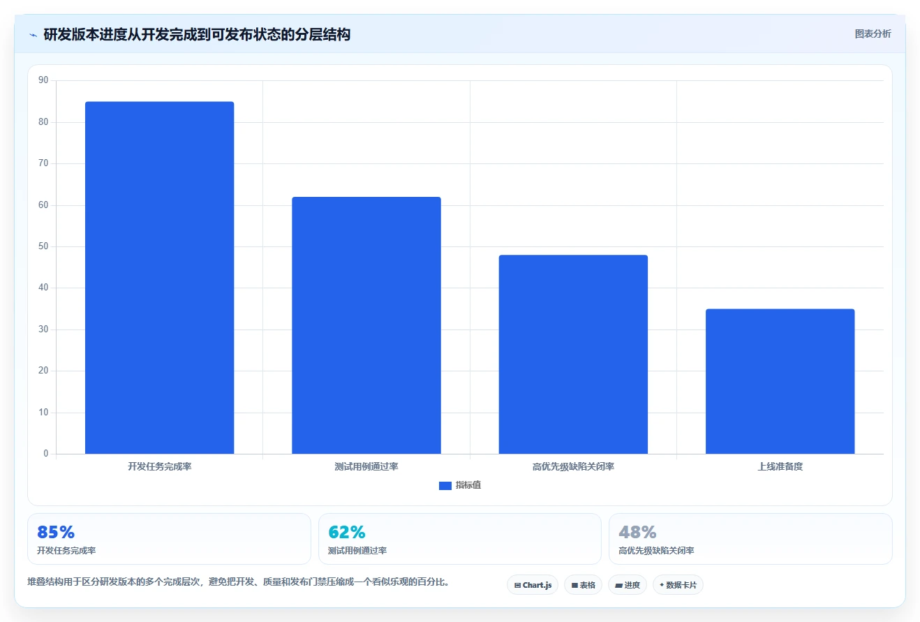 项目经理福音:2026年7款热门项目进度百分比显示工具深度评测