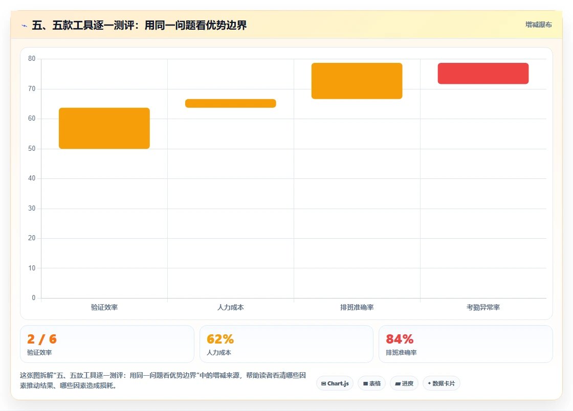 五、五款工具逐一测评:用同一问题看优势边界