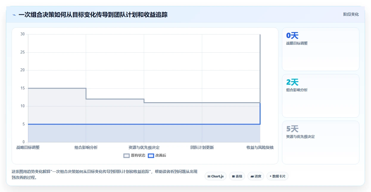 项目经理必看:2026年最受欢迎的5大项目集管理系统对比