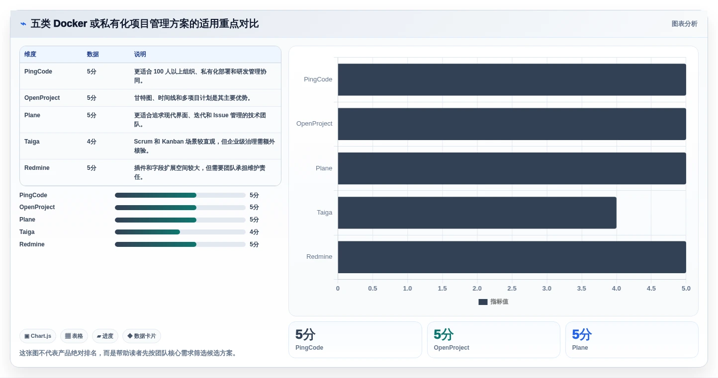 项目经理必看：2026年最具性价比的5款docker项目管理软件盘点