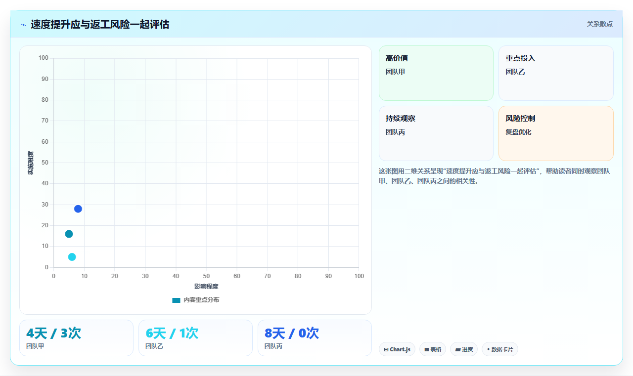 提升团队协作：2026年最值得投资的5大在线文档处理平台