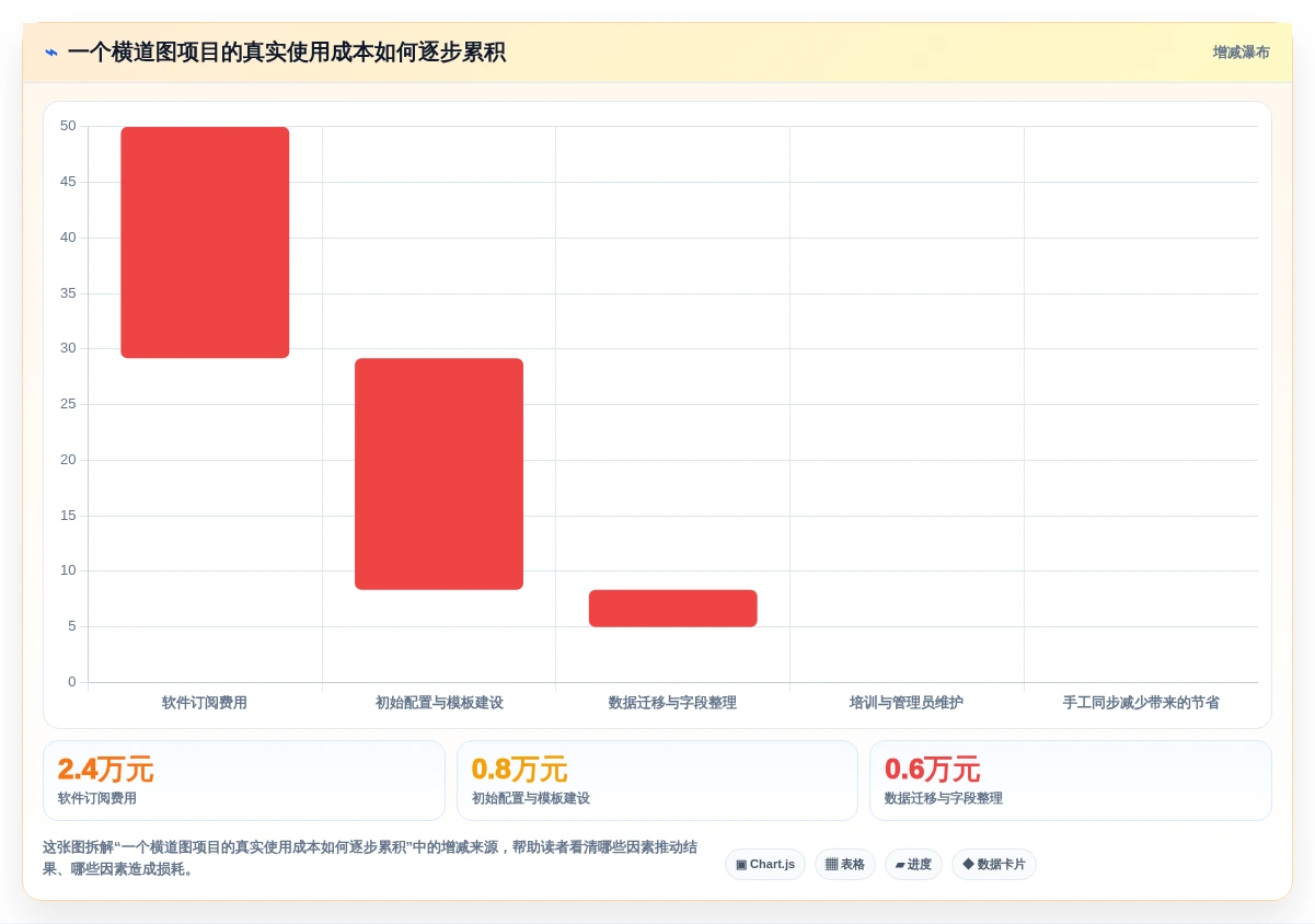 提升团队协作:2026年最受欢迎的5款进度横道图绘制软件推荐