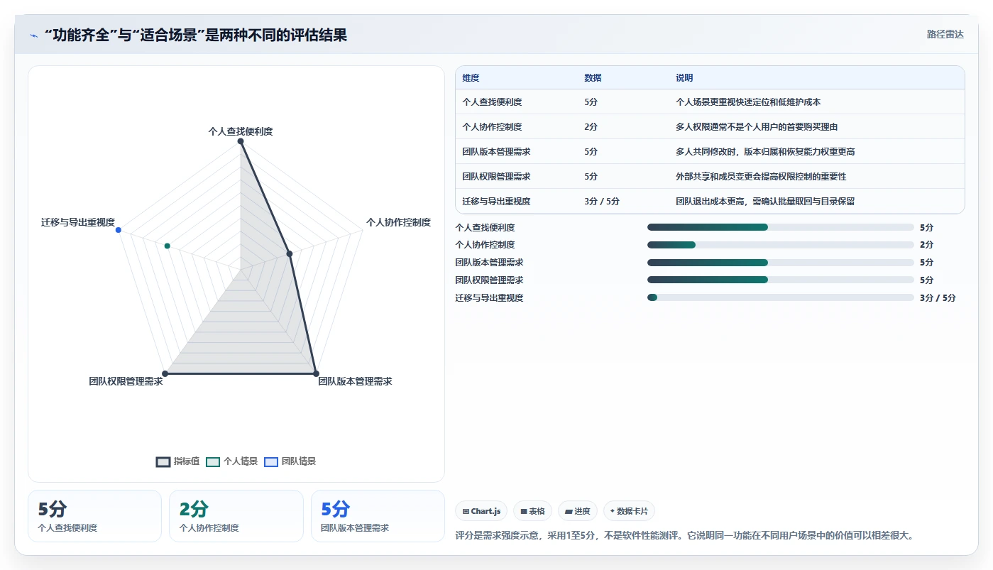 告别文件混乱:2026年文件夹管理工具选购指南