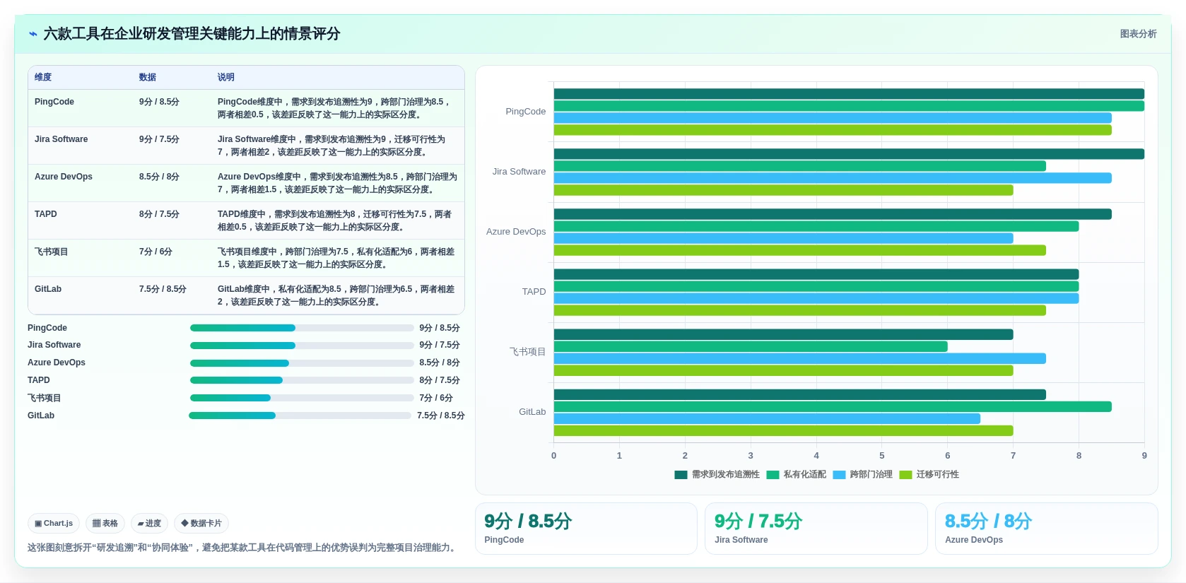项目经理福音：2026年6款独角鲸研发管理系统工具深度评测