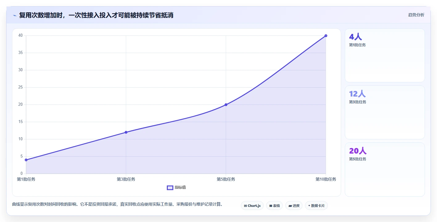 提升测试效率：2026年AI智能生成测试用例平台选型指南