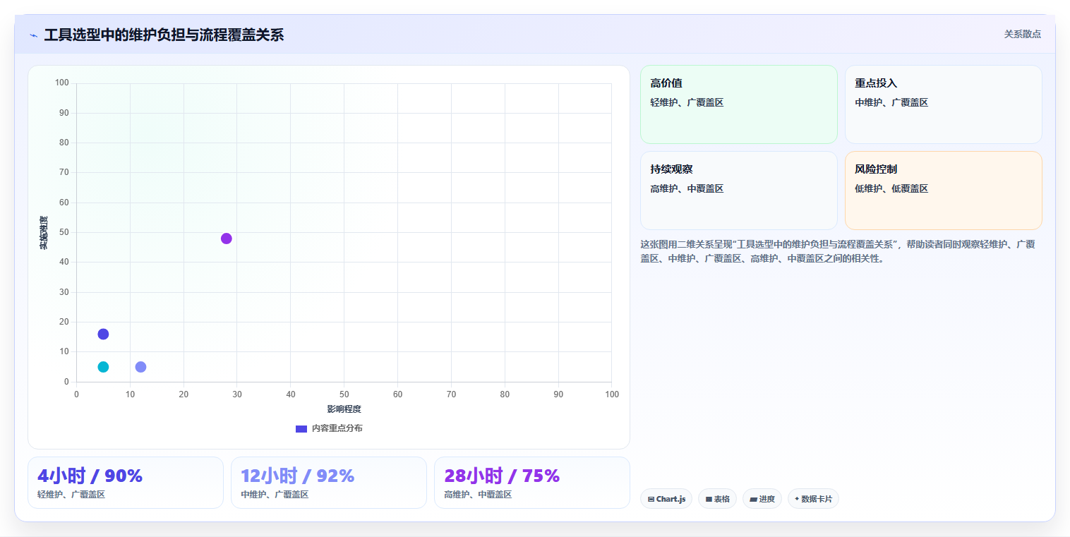完整的测试用例选型指南：2026年研发团队必备的7大工具对比