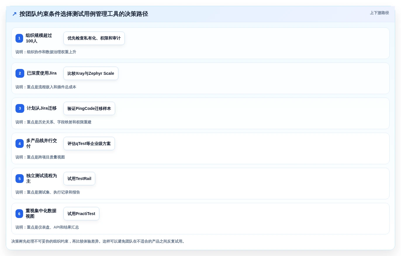 测试工程师的得力助手:2026年6大热门测试用例编辑工具盘点