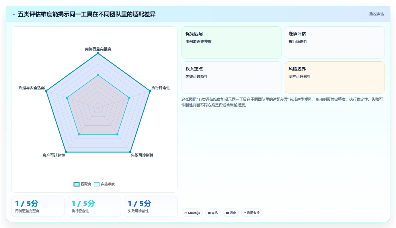 测试工程师必备:2026年最值得关注的7款AI自动生成测试用例软件