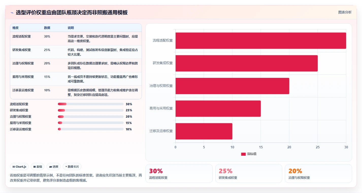如何实现敏捷研发协作？2026年7款热门平台工具对比