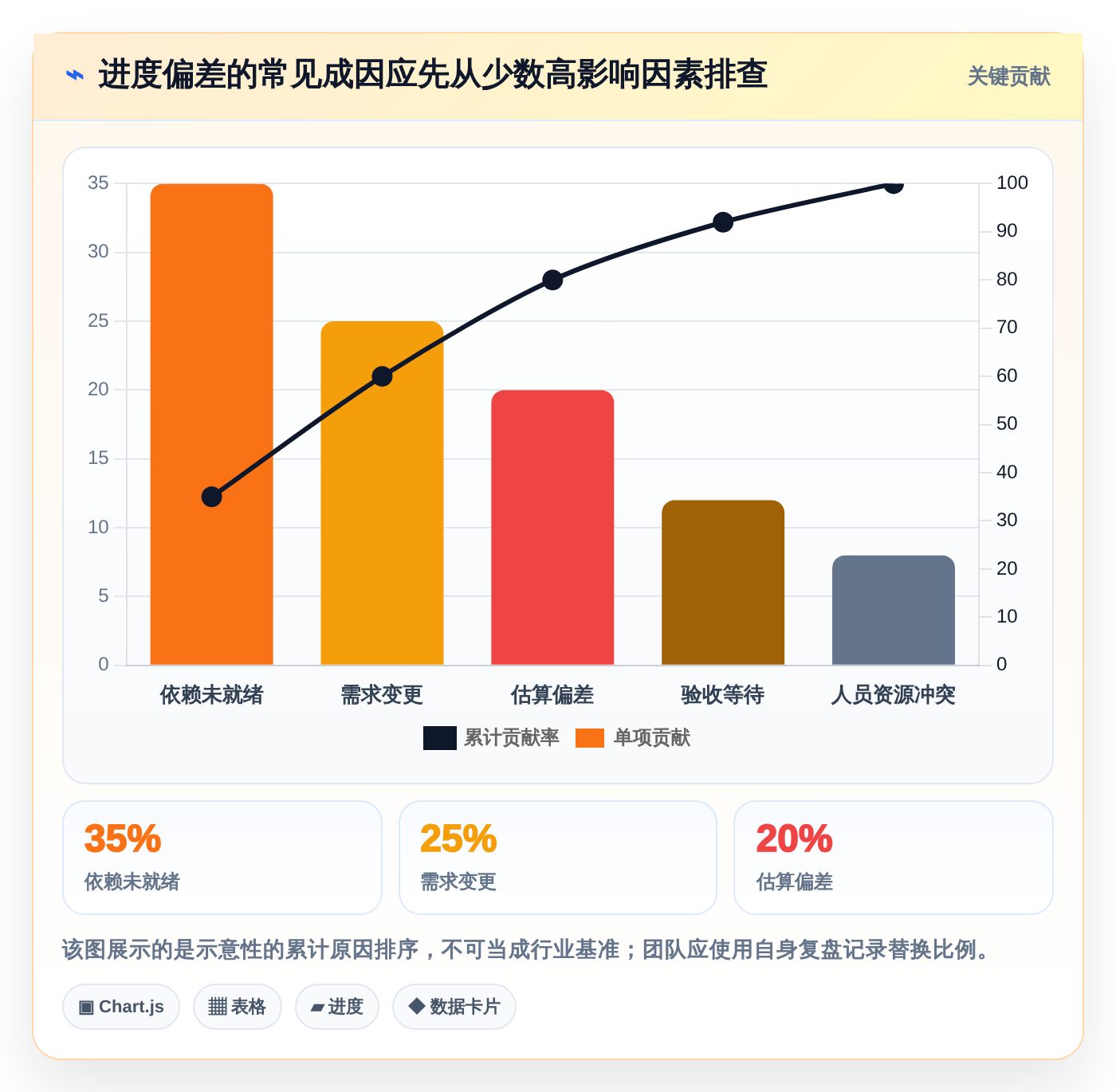 2026年项目管理利器:6款顶级项目进度条设置工具全面对比
