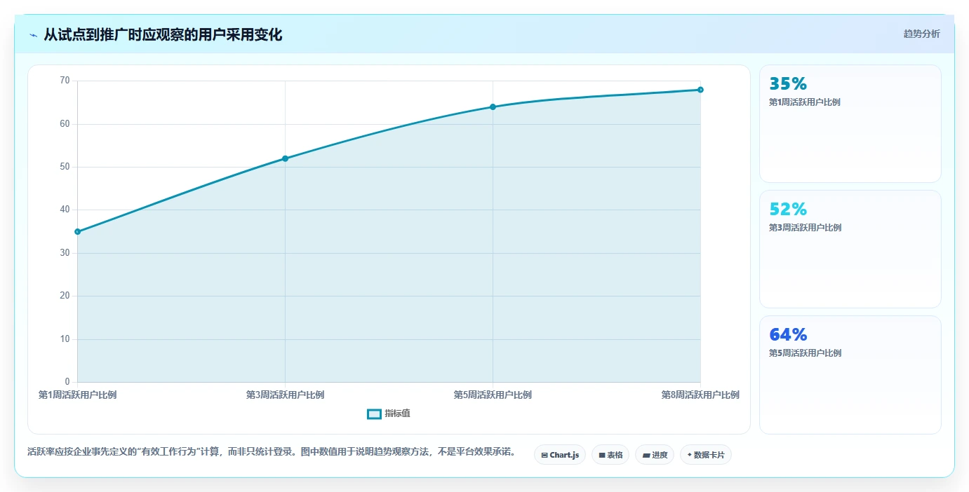 2026年企业级项目管理平台选型：国内十大主流系统深度评测