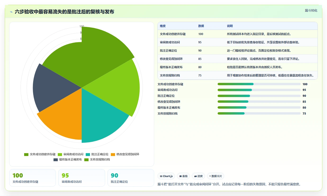 2026年效率神器：6款支持批注编辑的文档管理系统全面对比