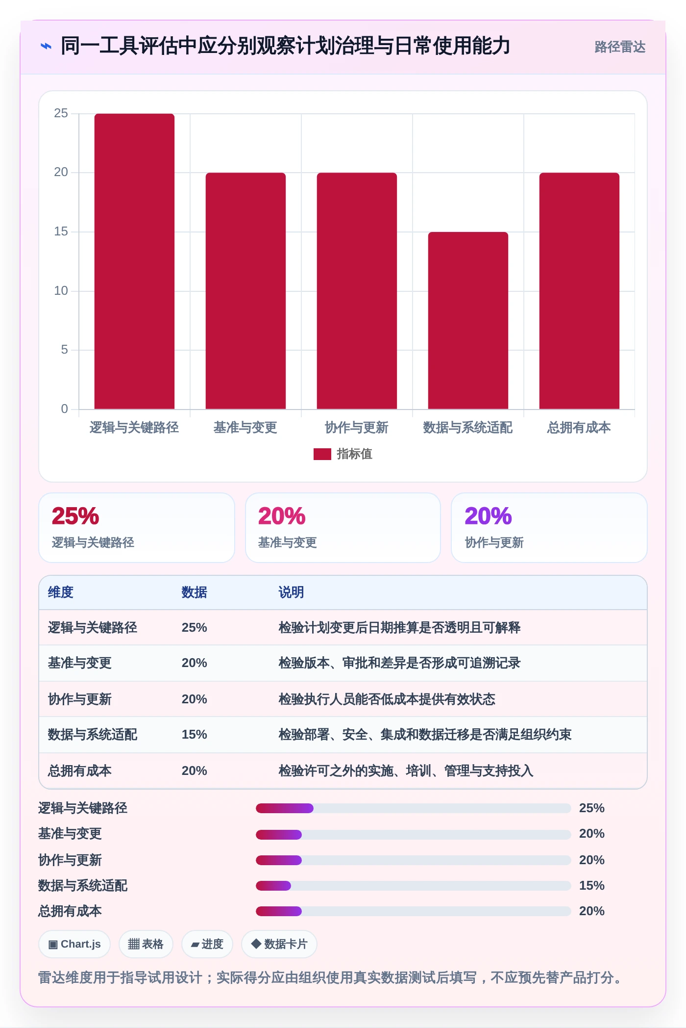 项目经理必读:2026年国外进度计划管理软件选型指南TOP5