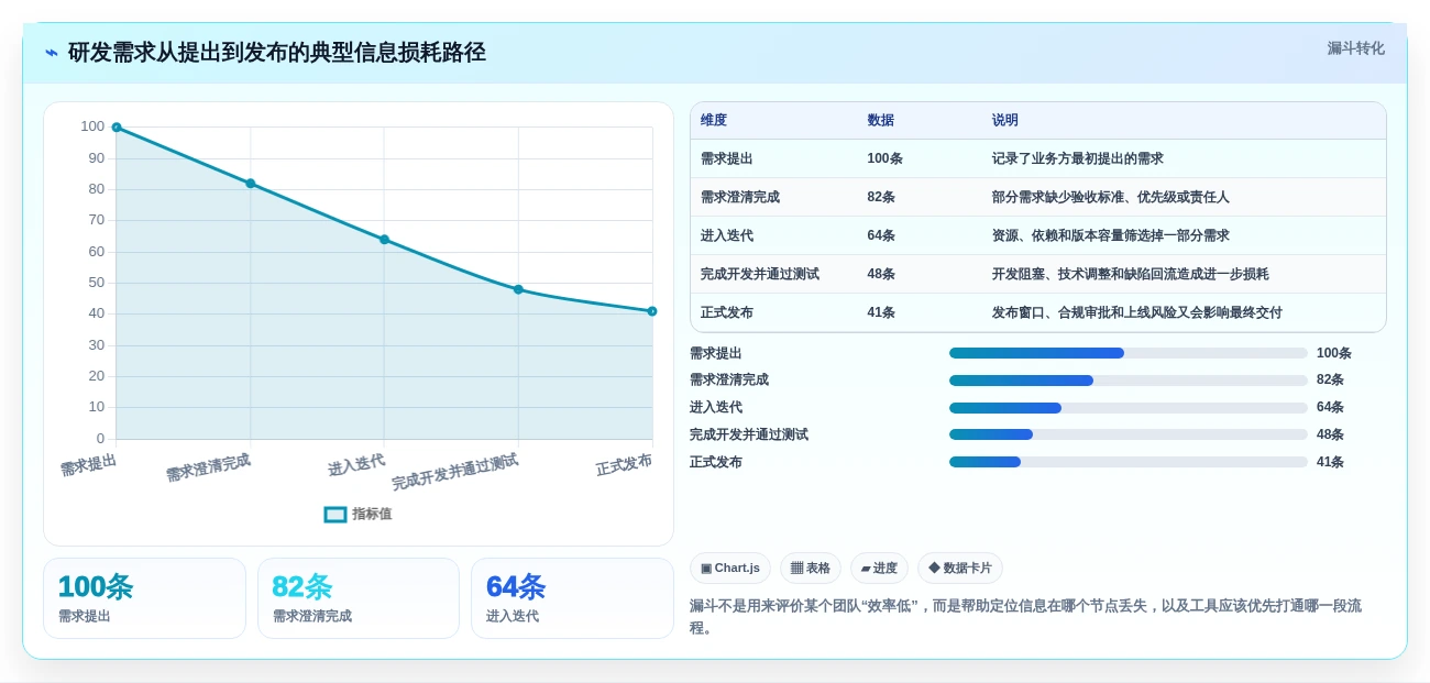 研发团队必备:2026年最值得投资的5款项目管理协同工具